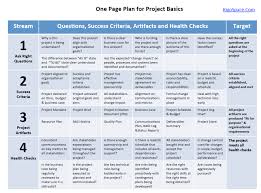 Upwork has the largest pool of proven, remote document control specialists. Project Management 101 One Page Plan For Project Basics