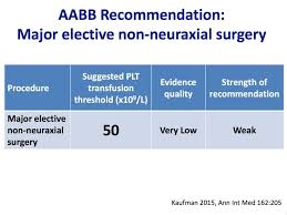Image result for Platelet Transfusion