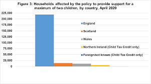 There are many ways to qualify for this valuable tax credit and checking eligibility for a qualifying child is the first step. Https Assets Publishing Service Gov Uk Government Uploads System Uploads Attachment Data File 900788 Two Children And Exceptions In Tax Credits And Universal Credit April 2020 Pdf