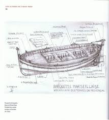 Barquette Ou Pointu Barquette Bateau En Bois Bateau