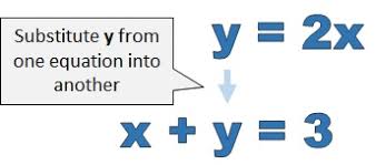 Simultaneous equations, maths gcse revision looking at simultaneous equations and linear equations. Solving Simultaneous Equations Using Substitution Key Stage 4