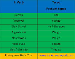 Ir Conjugation And Vir Conjugation In Portuguese