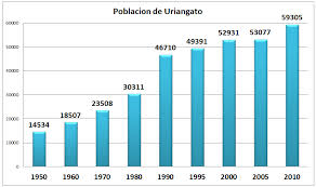 Soilgrids provides global predictions for standard numeric soil properties (organic carbon, bulk density, cation exchange capacity (cec), ph, soil texture fractions and coarse fragments) at seven standard depths (0, 5, 15. Archivo Uriangato Poblacion Inegi Png Wikipedia La Enciclopedia Libre