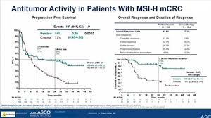 A feeling that you haven't completely emptied your bowels is quite common if the tumour is in the rectum. Keytruda Doubled Survival In Advanced Colon Cancer Compared To Chemo Pharma ê¸°ì‚¬ë³¸ë¬¸ Kbr