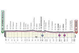 Perfil de la etapa de hoy del giro de italia 2021: Cm9e8p1dormjzm