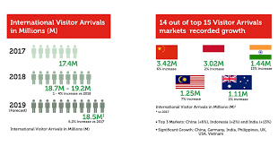Medical Tourism Singapore 2020