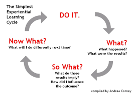 Flipped Classroom The Full Picture For Higher Education Experiential Learning Flipped Classroom Learning Theory