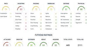 For many, it feels as though this coronavirus pandemic is never going to ea have recognised the contribution of laporte and, as a result, have added a special player moments card into the game that you can go and earn. Aymeric Laporte Fifa 20 Objectives How To Get His Player Moments Item For Ultimate Team