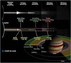 Jupiter Rings Thin And Dark Rock
