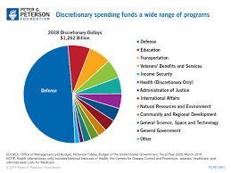 discretionary spending breakdown