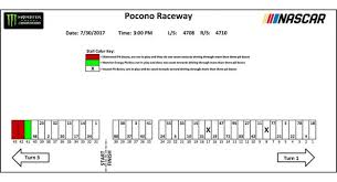 The monster energy nascar cup series got its weekend at pocono raceway kicked off on friday friday at pocono, both cgr drivers qualified on row 4, with larson starting seventh and mcmurray eighth. Pocono Monster Energy Series Pit Stall Assignments