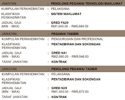 Anda boleh bookmark portal ini untuk rujukan masa hadapan. Jawatan Kosong Tarikh Tutup Jawatan Kosong Malaysia Facebook