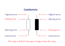 Big book of chart patterns pdf free download. Incredible Charts Candlestick Chart Patterns