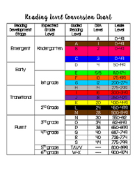 Guided Reading Level Chart Bedowntowndaytona Com