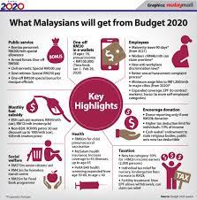 Budget 2019 by the numbers. So What Was Budget 2020 All About Save Malaysia I3investor