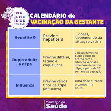O número de doses distribuídas difere do número de doses aplicadas porque o ministério da saúde efetua a distribuição das doses de vacinas e considera a entrega somente quando as doses chegam nas secretarias de estado que, subsequentemente, repassam doses de vacinas aos municípios. Ministerio Da Saude Twitterren A Vacina Para Mulheres Gravidas E Essencial Para Prevenir Doencas Para Si E Para O Bebe Alem De Proteger A Mulher A Vacinacao Permite A Transferencia De Anticorpos