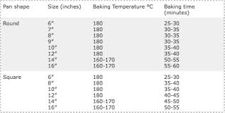 Conversion Guide Cake Pan Sizes No Bake Cake Cake Sizes