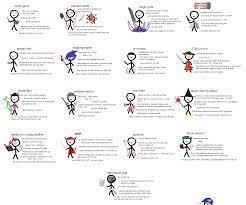 Accurate Job Summaries Ffxiv