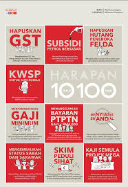Tabung harapan malaysia is a trust fund set up by the malaysian government to help ease the country's debt, which is reported to be rm1 trillion. Malaysiabaru Change For A Better Nation