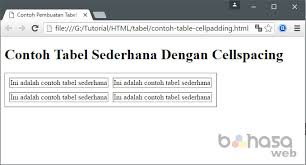 Namun, hingga beberapa tahun yang lalu, tidak ada proses standar. Cara Membuat Tabel Di Html Bahasaweb Com