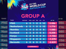 World cup 2018 png world cup png fifa world cup logo png world map with borders png world travel png communion cup png. Png Barramundis Qualify For T20 World Cup In Australia Emtv Online