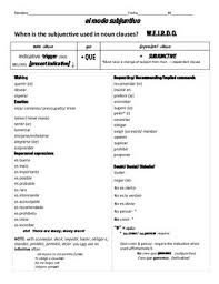 Maybe you would like to learn more about one of these? Subjunctive In Noun Clauses Worksheets Teaching Resources Tpt