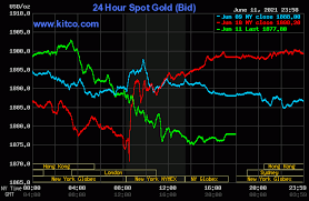 This suggests a possible upside of 54.4% from the stock's current price. Gold Price Today In Usd Gold Spot Price And Gold Chart Kitco