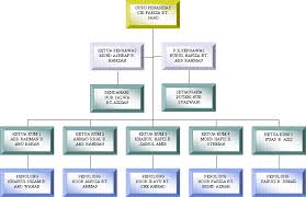 Taklimat pengawas sekolah sesi 2020. Ed Mohamed Al Bukhary Kami Ingin Mengucapkan Selamat Tahun Baru 2003 Selamat Datang Ke Laman Web Smk Sy