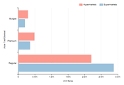 d3 js gallery 2490examples static list about x you can