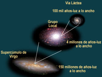 El Universo asombroso : Blog de Emilio Silvera V.