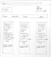 The software design specification focuses on how the system will be constructed. How To Write A Simple Yet Effective Requirements Document By Scalable Path Product Coalition