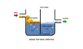 how to install and clean a grease trap