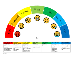 Zones Of Regulation Chart Coping Skills Coping Skills Activities Zones Of Regulation