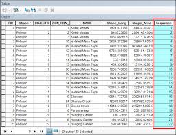 How To Create Sequential Numbers In A Field Using Python In The Field Calculator