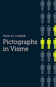 How To Create Pictographs And Icon Arrays In Visme Visme