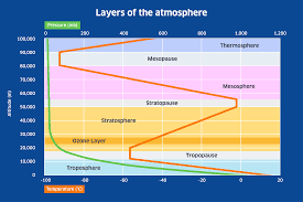 The Ozone Hole Discovering Antarctica