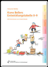 Kuno bellers entwicklungstabelle deckt die kindliche entwicklung in acht bereichen von der geburt bis zum 72. Kuno Bellers Entwicklungstabelle 0 9 Entwicklung Begleiten