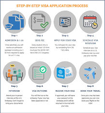 How to apply for an f1 visa. F1 Visas Us Education Partners