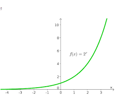 To find the value ofx, x,we compute the point of intersection. Matlab Exponential 7 Types Of Exponential Function In Matlab