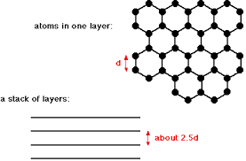 Graphite Molecule Molecules Carbon Molecule Study Board