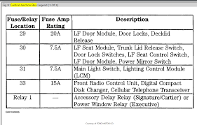 Airbag suspension relay wire diagrams. Need Fuse Box Diagram Need Fuse Box Diagram 99 Lincoln Town Car