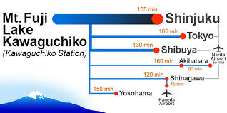 Methods Of Transport From Tokyo Haneda Airport Narita International Airport To Kawaguchiko Station Mt Fuji Selected Onsen Ryokan Best In Japan Private Hot Spring Hotel Open Air Bath Luxury Stay