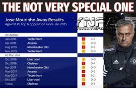 Jun 22, 2021 · euro 2020 : The Not Very Special One Jose Mourinho Away Results Against Pl Top 6 Opposition Since Jan 2015 Tu At Chelsea Jan 2015 Apr 2015 Aug 2015 Nov 2015 At Man Utd Oct