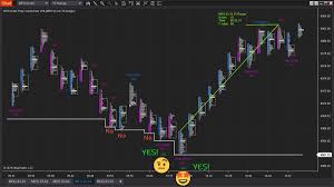 Emma (@realtraderemma)  X