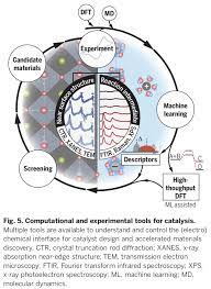 Perovskites In Catalysis And Electrocatalysis Science Energy Storage Activities
