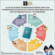 Rencananya, pendaftaran poltekip dan poltekim dibuka hingga 30 april mendatang. Pembuatan Paspor Baru Kantor Imigrasi Kelas I Tpi Samarinda