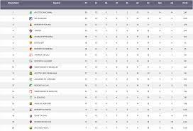 Posiciones De La Liga Betplay Tras Medellin Vs Bucaramanga