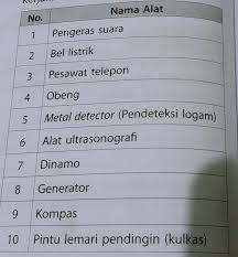 Tuliskan Kembali Alat Alat Yang Menggunakan Elektromagnet Brainly Co Id