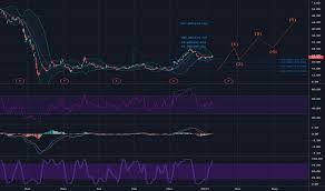 For more information on how our historical price data is adjusted see the stock price adjustment guide. Ac Stock Price And Chart Tsx Ac Tradingview
