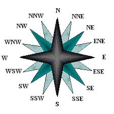 La brújula digital d9 funciona en el agua y en la superficie, muestra los puntos cardinales y las direcciones en grados. Educacion Fisica En La Red Principales Puntos Cardinales
